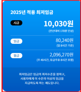 <img src="minimumwage_2025_chart.jpg" alt="2024년과 2025년 최저임금 비교 차트 - 시급, 일급, 월급 변화" style="width: 100%; margin: 1em 0; border-radius: 8px;">